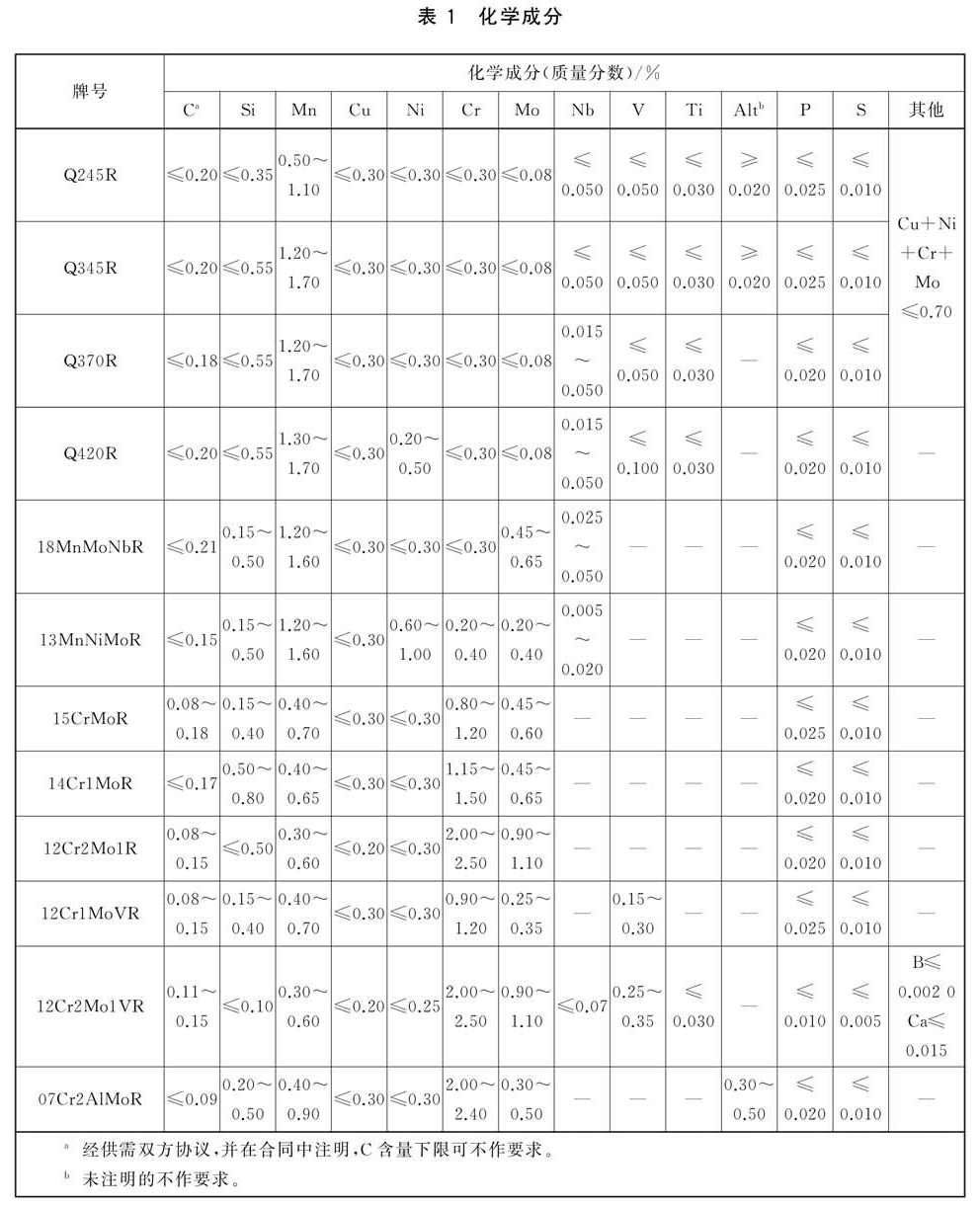 化學(xué)成分 化學(xué)成分