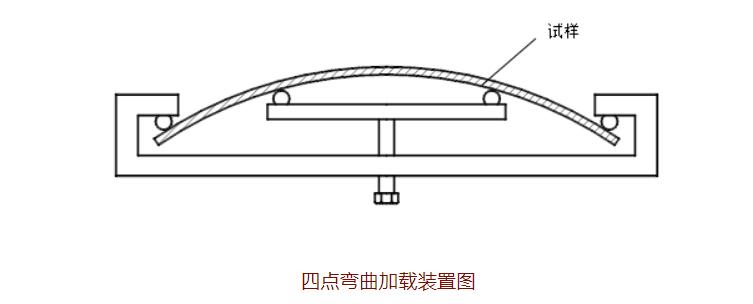 硫化物應(yīng)力開(kāi)裂 硫化物應(yīng)力開(kāi)裂