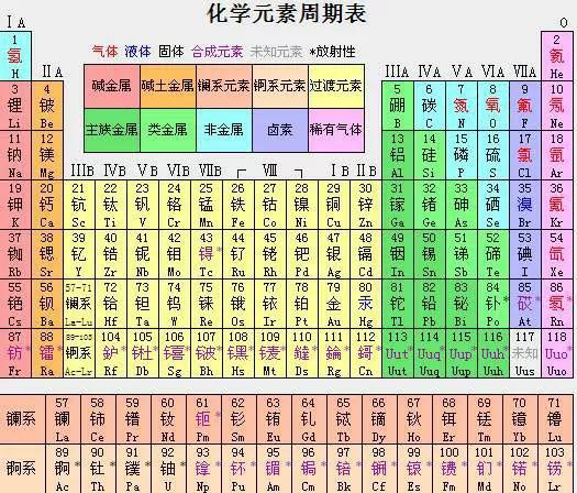 金屬化學(xué)元素 金屬化學(xué)元素