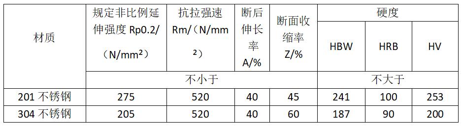 力學(xué)性能 力學(xué)性能
