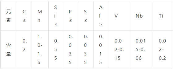 Q345化學(xué)成分 Q345化學(xué)成分