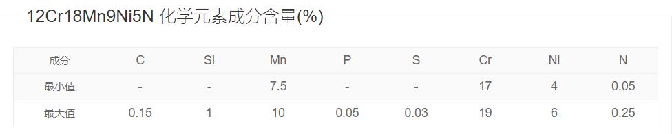 12Cr18Mn9Ni5N化學(xué)成分 12Cr18Mn9Ni5N化學(xué)成分