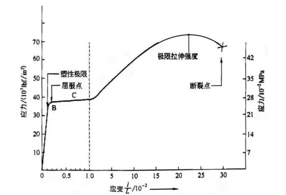抗拉強度 抗拉強度